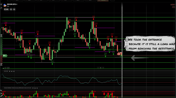 provide an exclusive iq option script for high profits