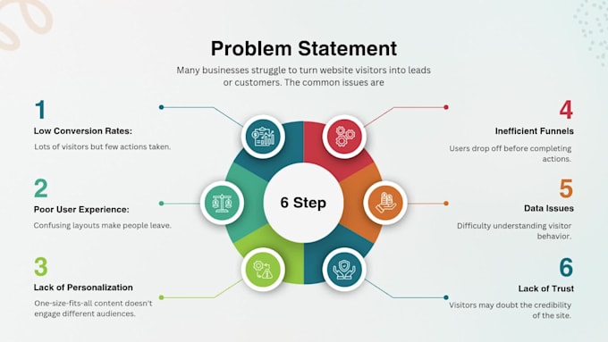 optimize your website for maximum conversions and sales