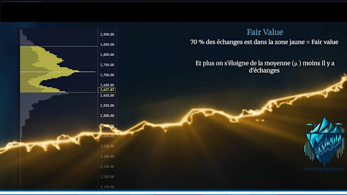 je vais vous coacher en trading crypto et gestion du risque