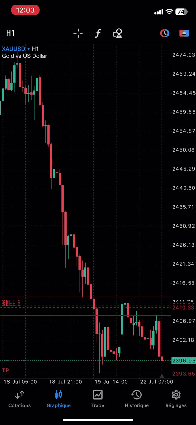 teach you  the best trading strategy