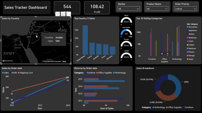 Create awesome trigger action power bi dashboards by Akashyadav157 | Fiverr