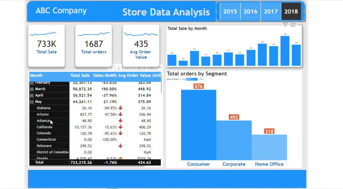 Do Excel And Google Sheets Dashboard, Pivot, Chart, Graph By 