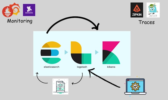 set up your elk stack elasticsearch, logstash, kibana
