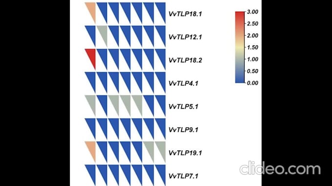 assist you in genome wide analysis