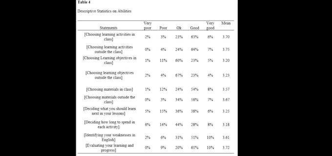 do likert scale questionnaire data analysis and report