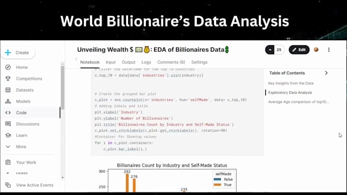 Do data analysis in python using pandas, numpy and matplotlib by Mir ...