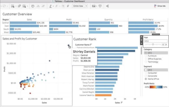 Do interactive dashboard using tableau by Selcukyalcin | Fiverr