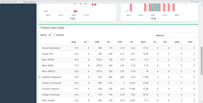 develop a dynamic web app or dashboard using r shiny
