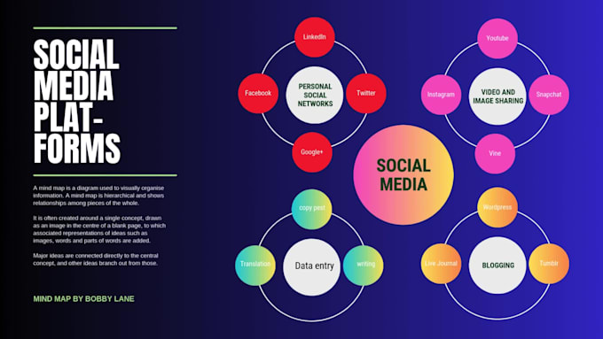 be assistant for canva, data entry, data mining, copy paste