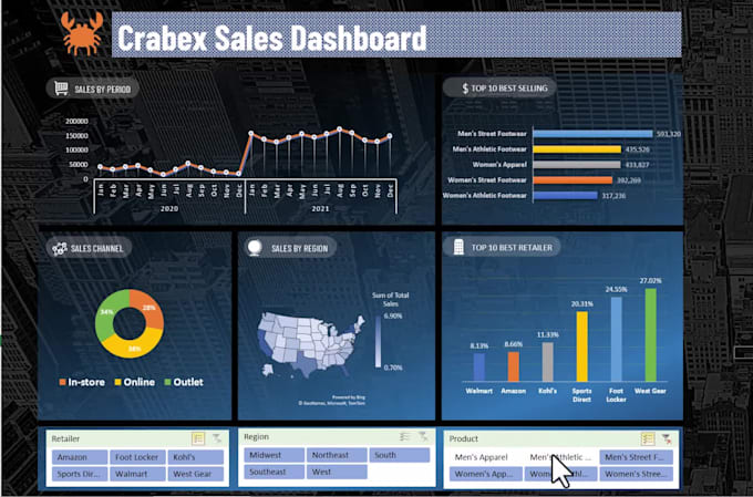 Create excel dashboards, data visualization, charts, graph by Kdjaja ...
