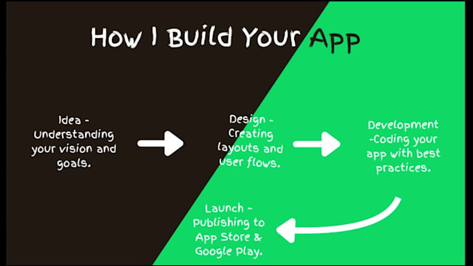 build android and ios apps