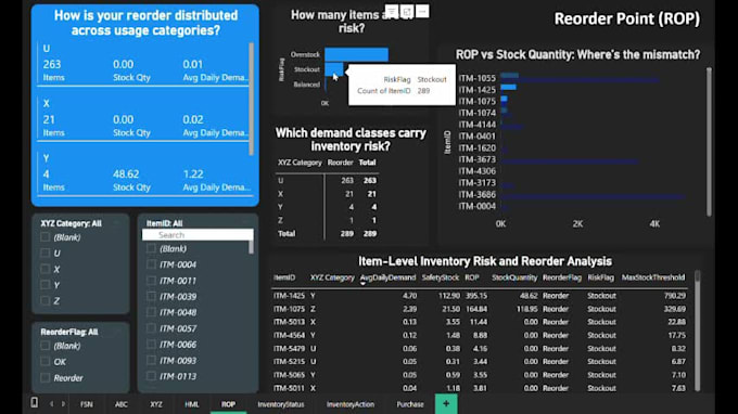 create a power bi dashboard for inventory management and procurement