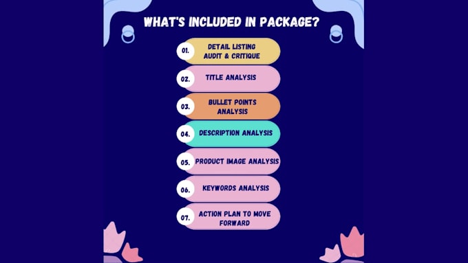 audit your amazon product listing in full detail and give suggest