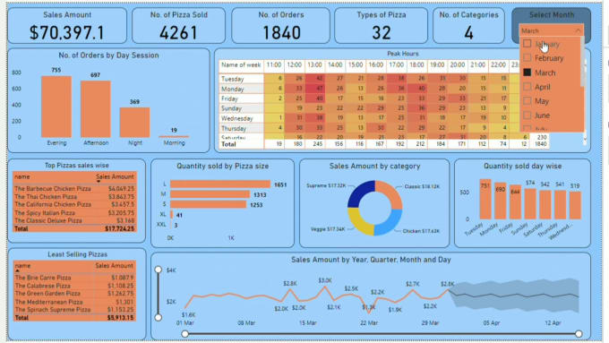 Create Insightful Power Bi Dashboard Minimalist Style By Ajitkumarbhardw Fiverr 4237