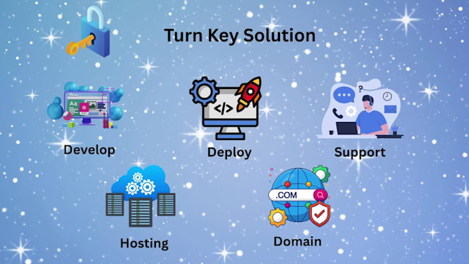 build ai powered website and custom applications