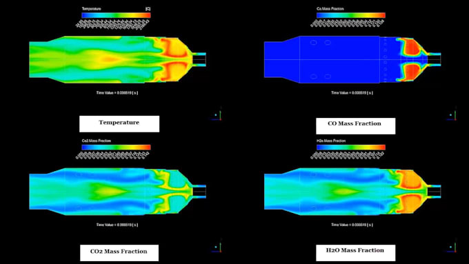 simulate engineering problems using cfd tools