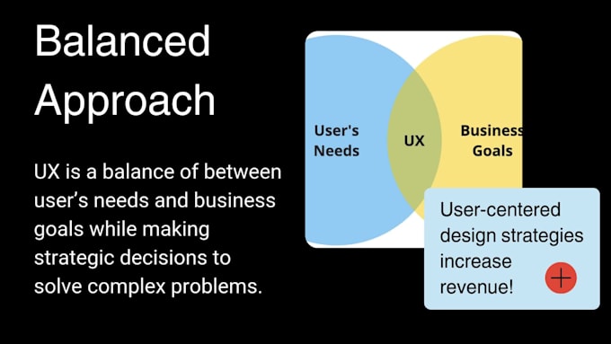 conduct UX research and usability testing for your website or app