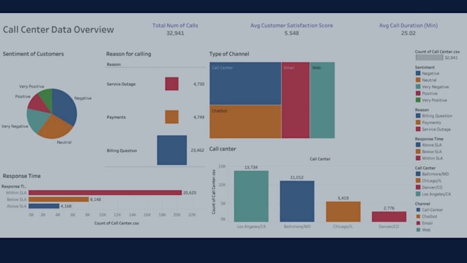 create professional tableau dashboards or google sheets reports