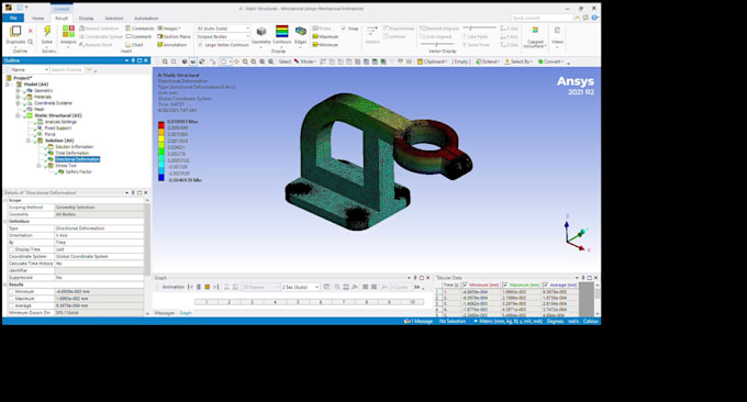 cfd fea and thermal analysis of ansys