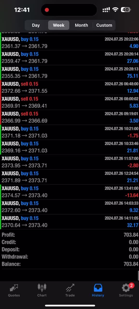 deliver a profitable forex trading robot, forex ea robot, forex bot