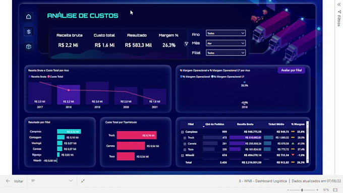 do professionals dashboards for you