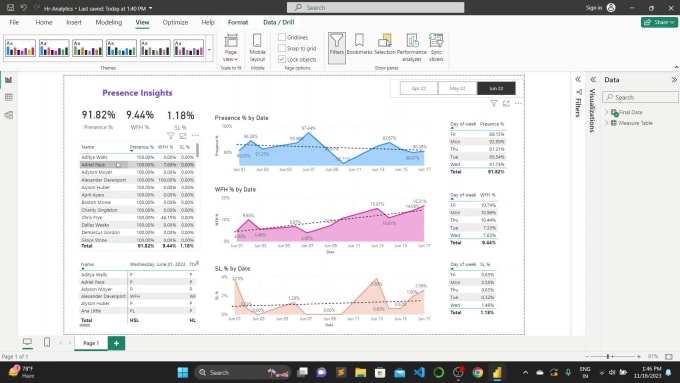 Do data analysis for precise insights and actionable intelligence by ...