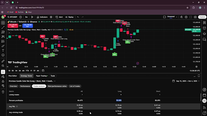 Create custom tradingview pine script indicators and strategies by ...