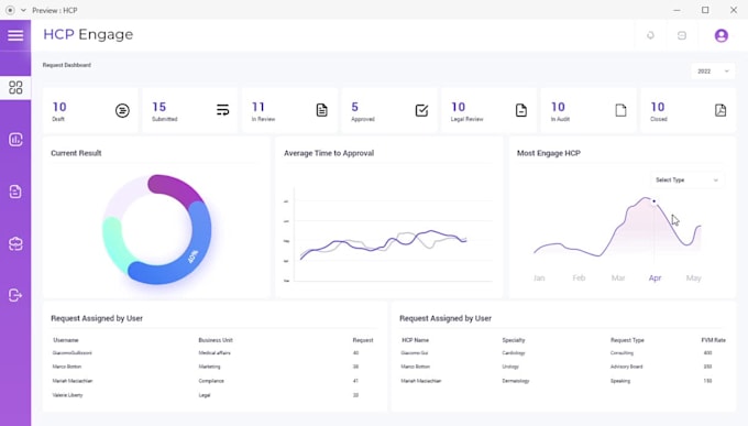 do dashboard CRM saas design, UI UX landing page website