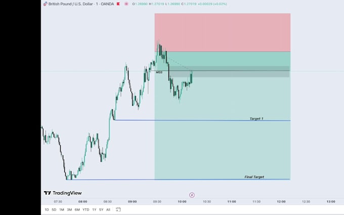 be your personal trading mentor and strategy coach