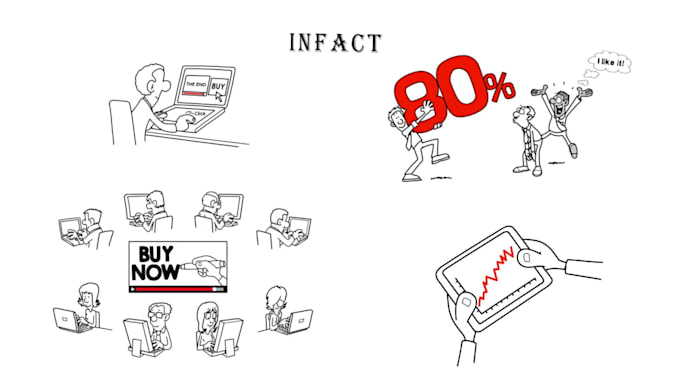create a best whiteboard animation videos