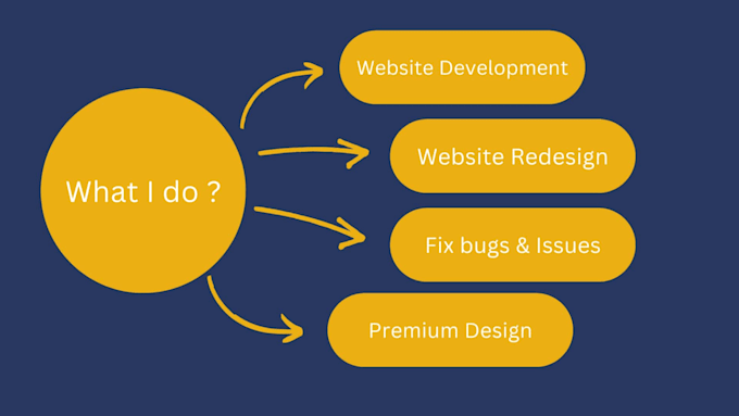 do responsive squarespace website development