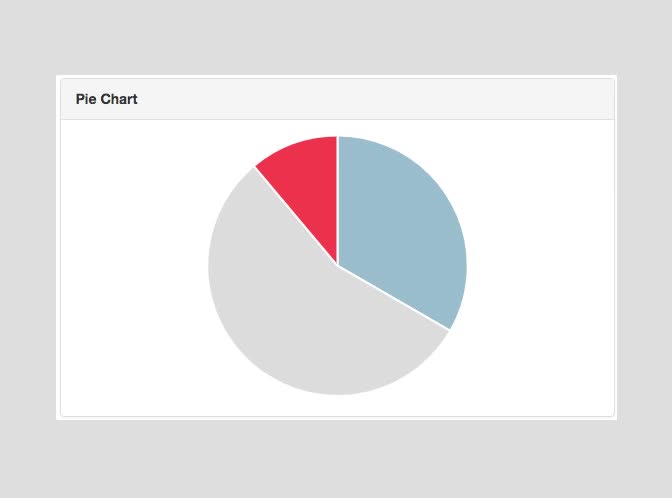 create an interactive graph or chart for your site