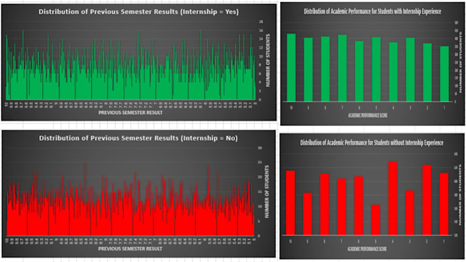 create professional excel dashboards and data analysis