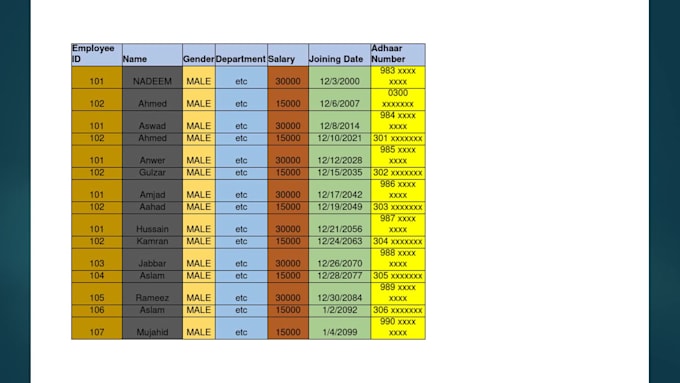 fast data entry for buyer request