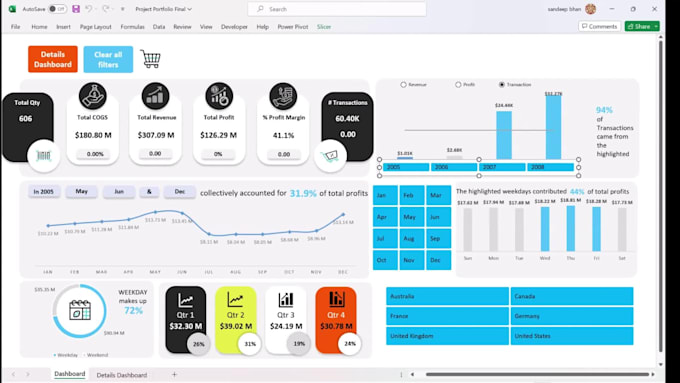 design interactive sales dashboards in power bi and excel