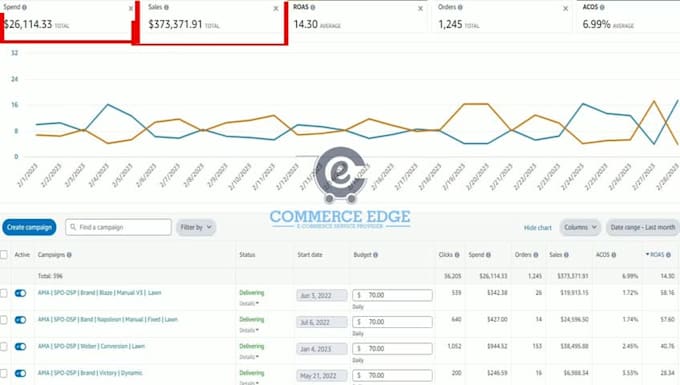 setup and optimize amazon PPC campaigns and amazon ads