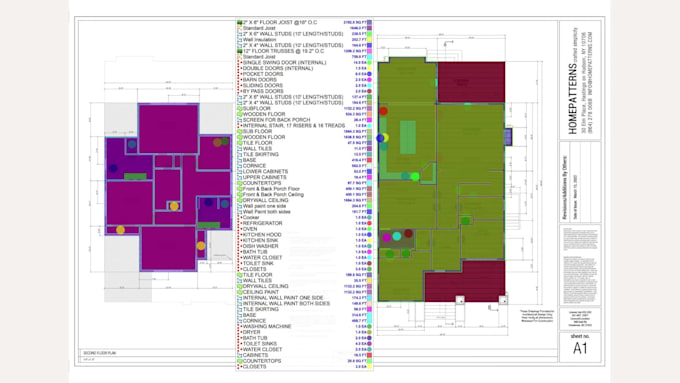 do construction material, quantity take off and cost estimation