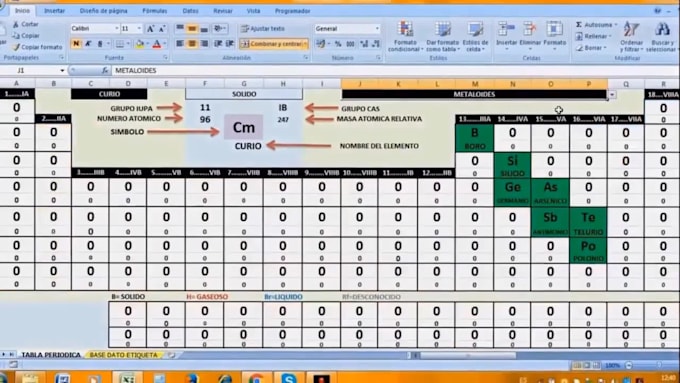 template or application of the periodic table