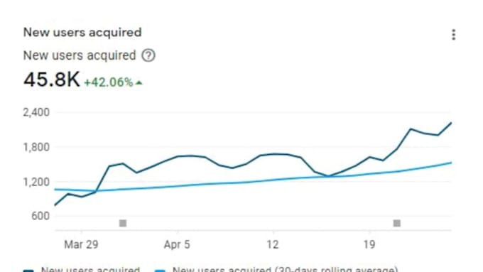 provide aso services increase organic downloads