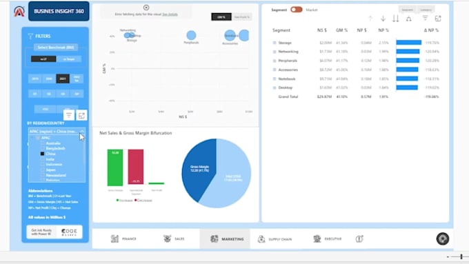 create custom power bi dashboard, data visualization report dax and power query