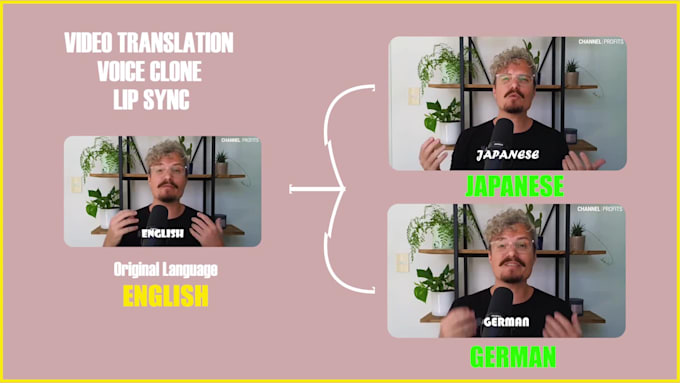 translate your video and lip sync it to any language