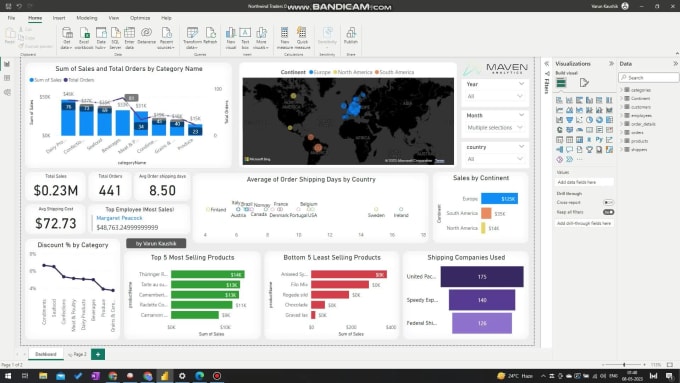 Create professional power bi dashboards and reports by Vacsneet | Fiverr