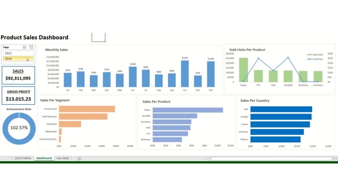 Automate, manage and create dashboards using excel by Maricrisesperan ...