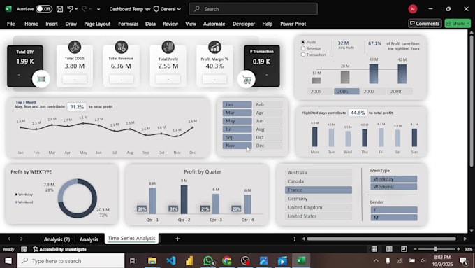 design ready to use dashboard templates in excel, power bi