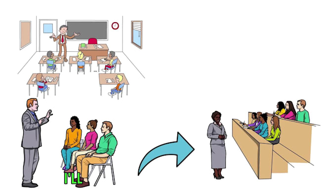 create doodle whiteboard animation explainer video