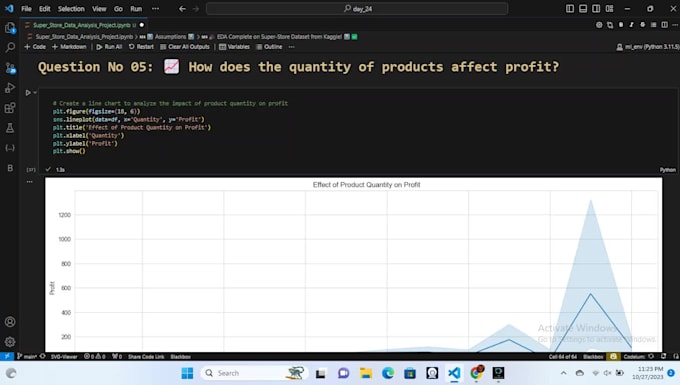Be a expert big data cleaning with python and excel by Irfandatalytic ...