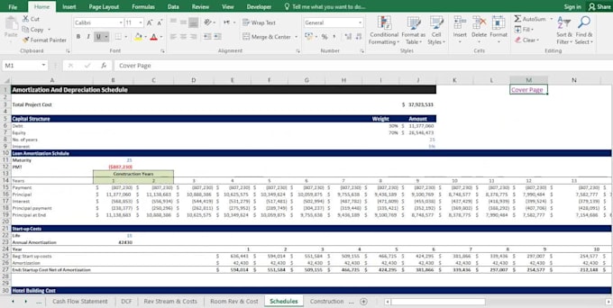 build financial model, forecasts, budgets, for startups and existing businesses