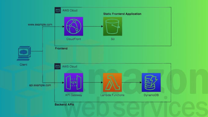 be your certified AWS cloud expert for scalable and secure cloud solutions