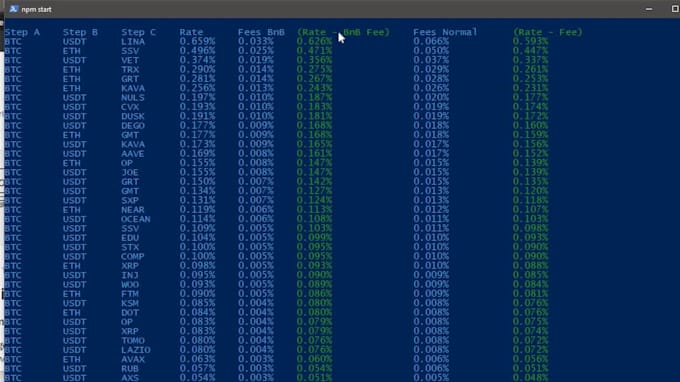 build cryptocurrency triangular arbitrage finder bot on binance