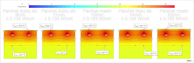 analyze and resolve your thermal bridge problems